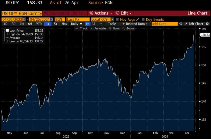 Japanese Yen currency devaluing 