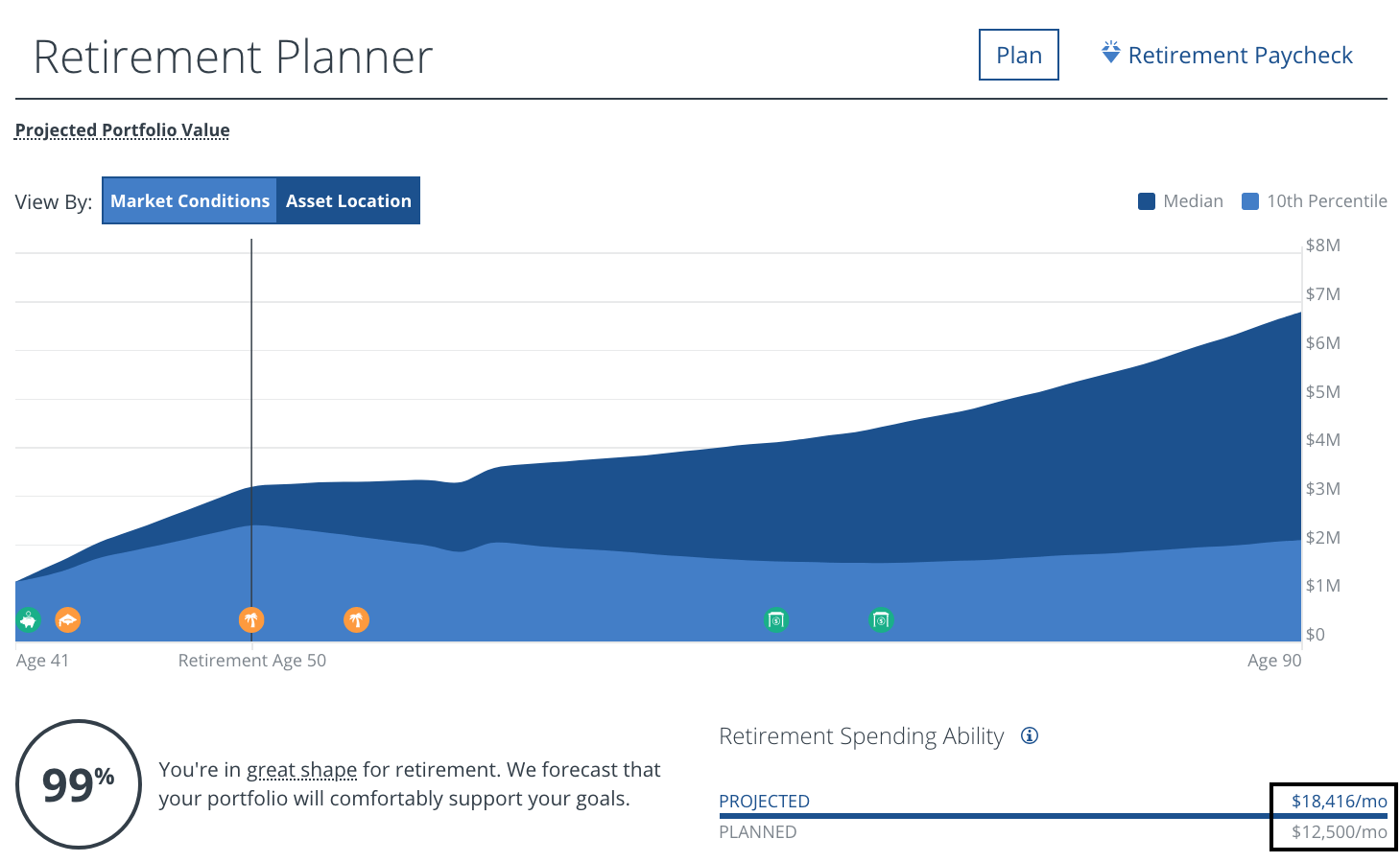 Empower's Retirement Planner Free Tool