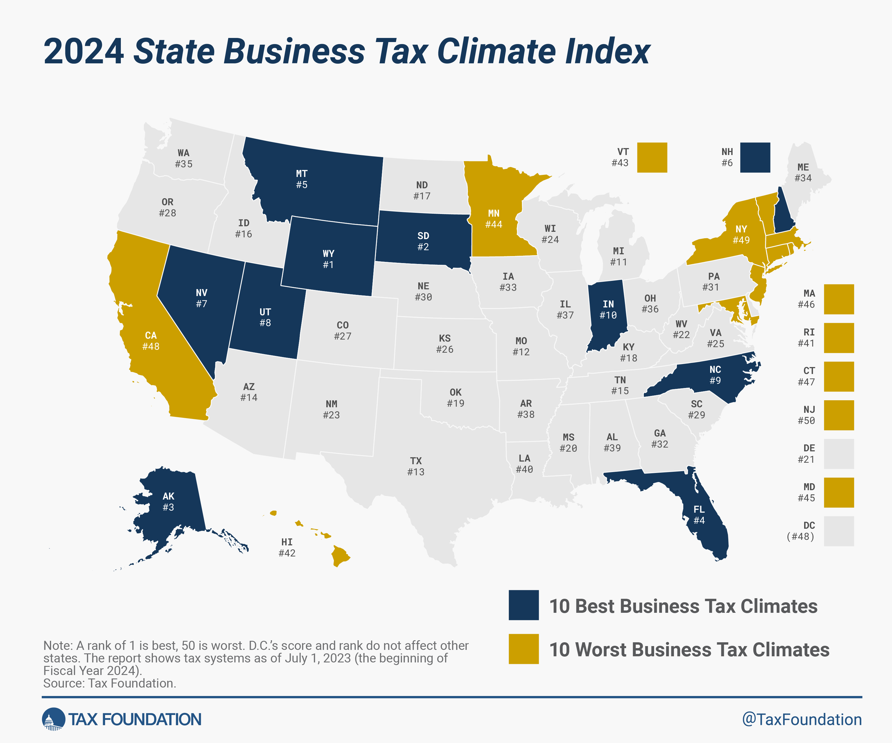 2024 Best state business tax climate index - Tax Foundation - Florida at #4