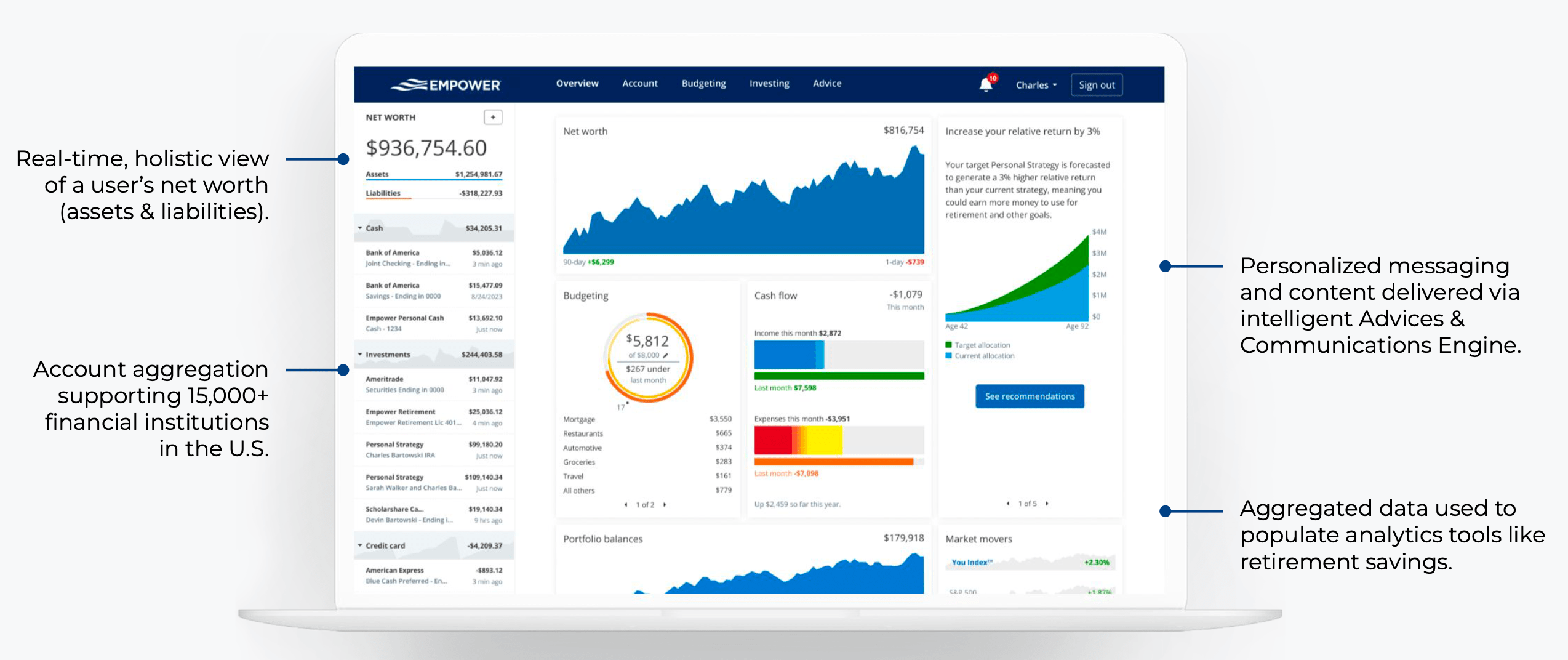 Empower Personal Dashboard to teach children about personal finance