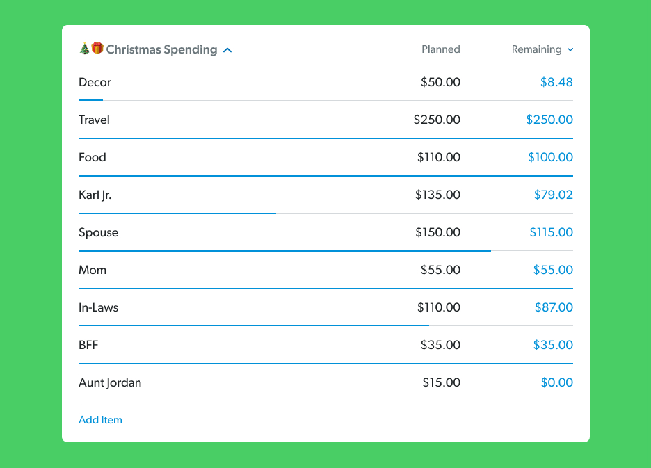 christmas budgeting