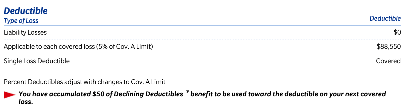 Home insurance deductible breakdown example