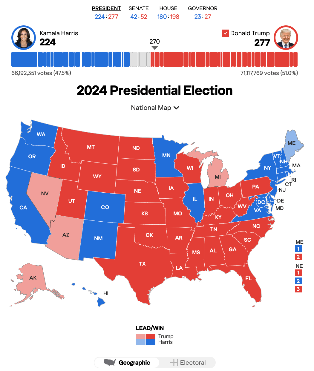 2024 U.S. Presidential election electoral college count and map of the united states