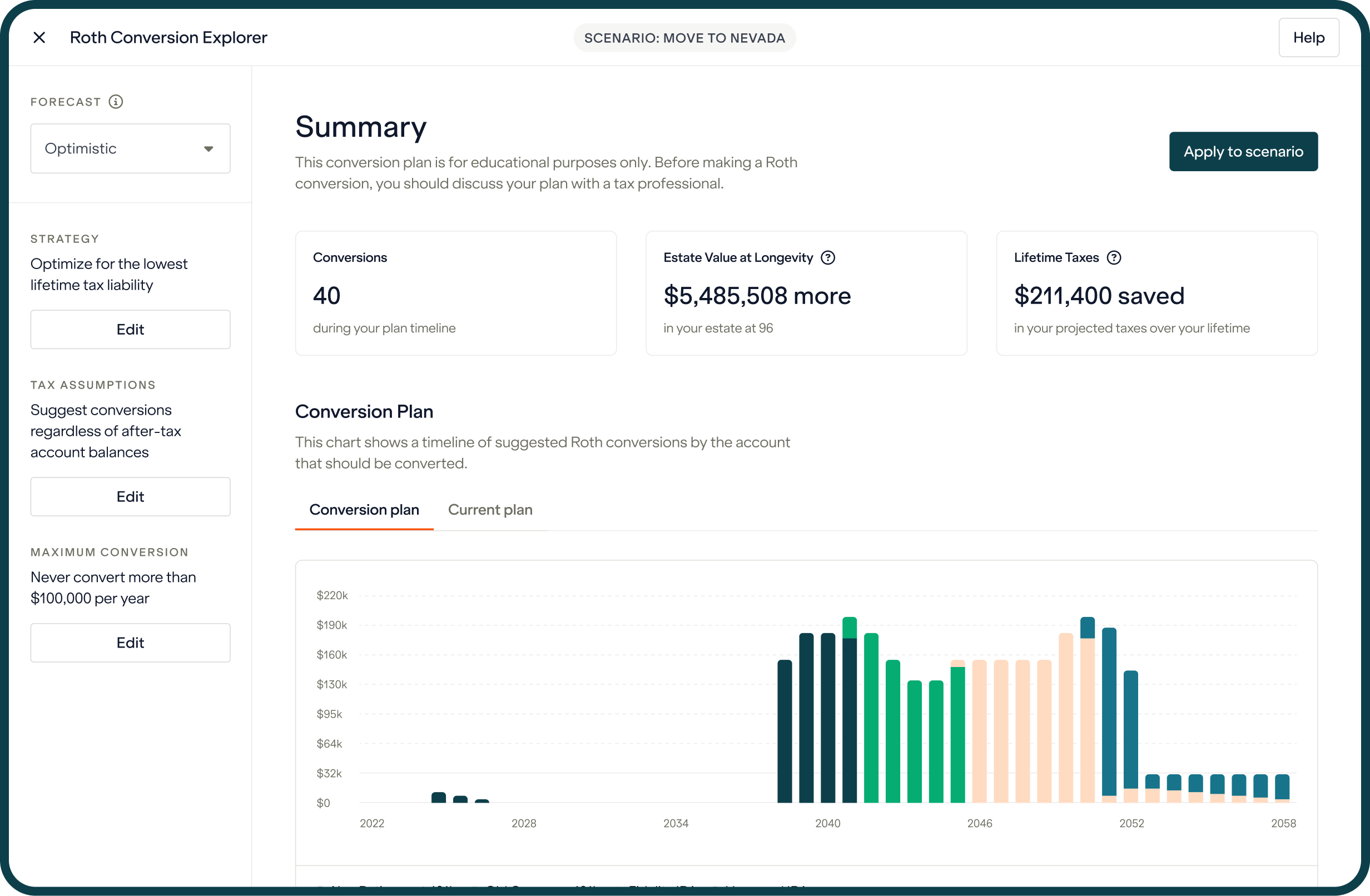 Roth Conversion Tool Explorer by Boldin Financial Planner